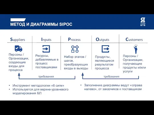 МЕТОД И ДИАГРАММЫ SIPOC