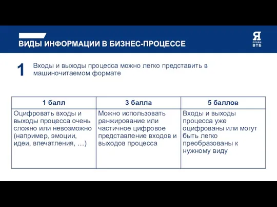 ВИДЫ ИНФОРМАЦИИ В БИЗНЕС-ПРОЦЕССЕ Входы и выходы процесса можно легко представить в машиночитаемом формате 1