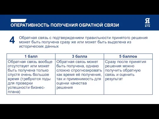 ОПЕРАТИВНОСТЬ ПОЛУЧЕНИЯ ОБРАТНОЙ СВЯЗИ Обратная связь с подтверждением правильности принятого