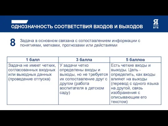 ОДНОЗНАЧНОСТЬ СООТВЕТСТВИЯ ВХОДОВ И ВЫХОДОВ Задача в основном связана с