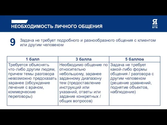 НЕОБХОДИМОСТЬ ЛИЧНОГО ОБЩЕНИЯ Задача не требует подробного и разнообразного общения с клиентом или другим человеком 9