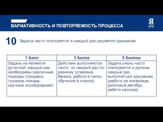 ВАРИАТИВНОСТЬ И ПОВТОРЯЕМОСТЬ ПРОЦЕССА Задача часто повторяется и каждый раз решается одинаково 10