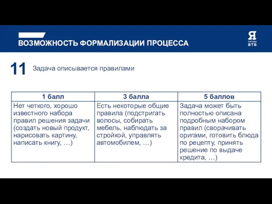 ВОЗМОЖНОСТЬ ФОРМАЛИЗАЦИИ ПРОЦЕССА Задача описывается правилами 11