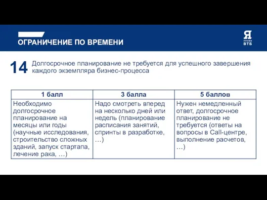 ОГРАНИЧЕНИЕ ПО ВРЕМЕНИ Долгосрочное планирование не требуется для успешного завершения каждого экземпляра бизнес-процесса 14