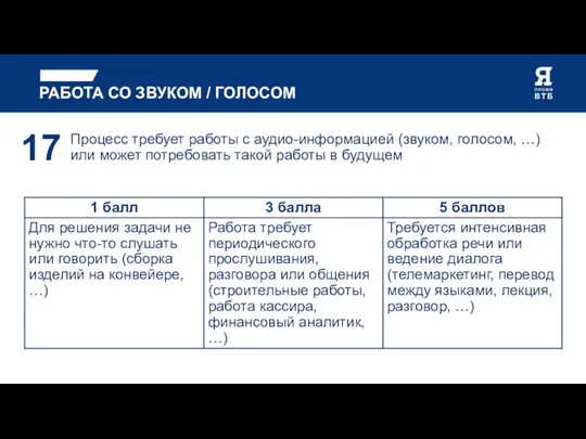 РАБОТА СО ЗВУКОМ / ГОЛОСОМ Процесс требует работы с аудио-информацией