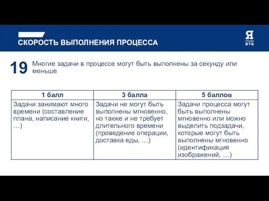 СКОРОСТЬ ВЫПОЛНЕНИЯ ПРОЦЕССА Многие задачи в процессе могут быть выполнены за секунду или меньше 19