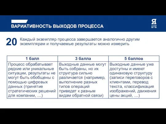 ВАРИАТИВНОСТЬ ВЫХОДОВ ПРОЦЕССА Каждый экземпляр процесса завершается аналогично другим экземплярам и получаемые результаты можно измерить 20