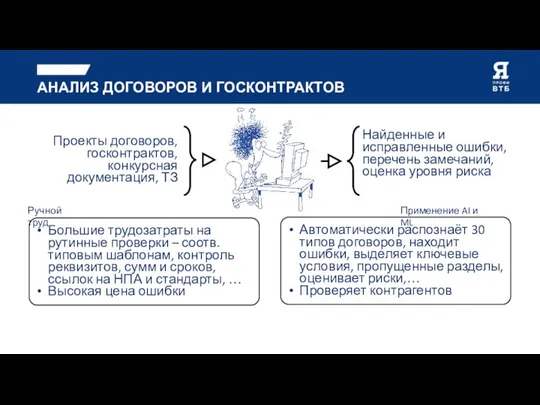 Большие трудозатраты на рутинные проверки – соотв. типовым шаблонам, контроль