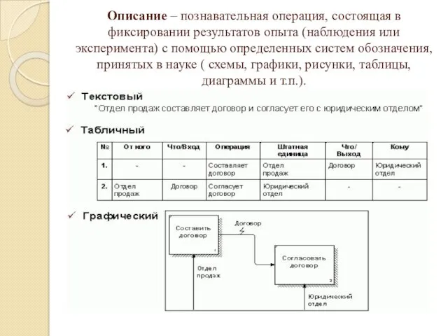 Описание – познавательная операция, состоящая в фиксировании результатов опыта (наблюдения