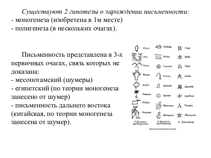 Существуют 2 гипотезы о зарождении письменности: - моногенеза (изобретена в