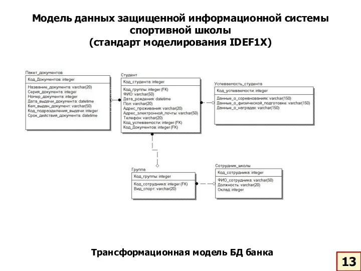 Модель данных защищенной информационной системы спортивной школы (стандарт моделирования IDEF1X) Трансформационная модель БД банка