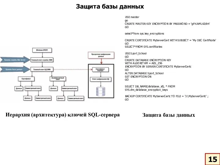 Защита базы данных Иерархия (архитектура) ключей SQL-сервера Защита базы данных