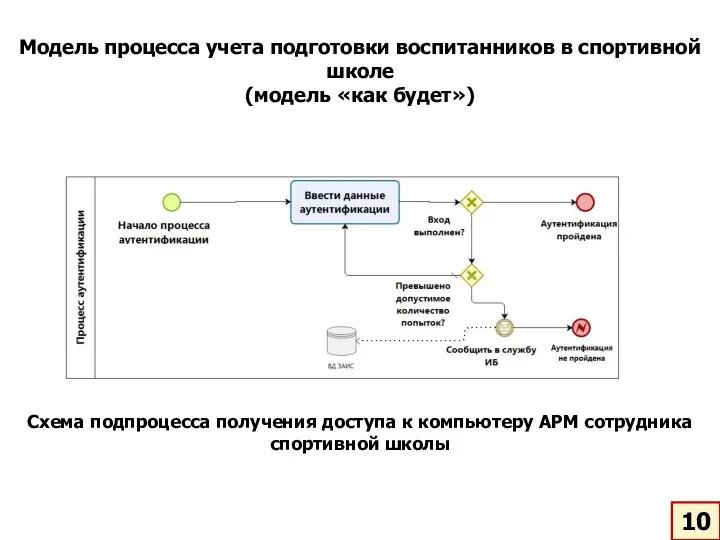 Модель процесса учета подготовки воспитанников в спортивной школе (модель «как