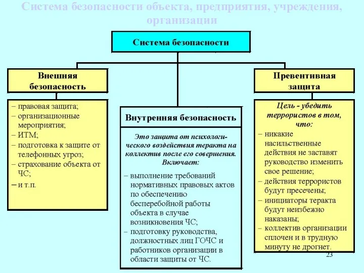 Система безопасности объекта, предприятия, учреждения, организации