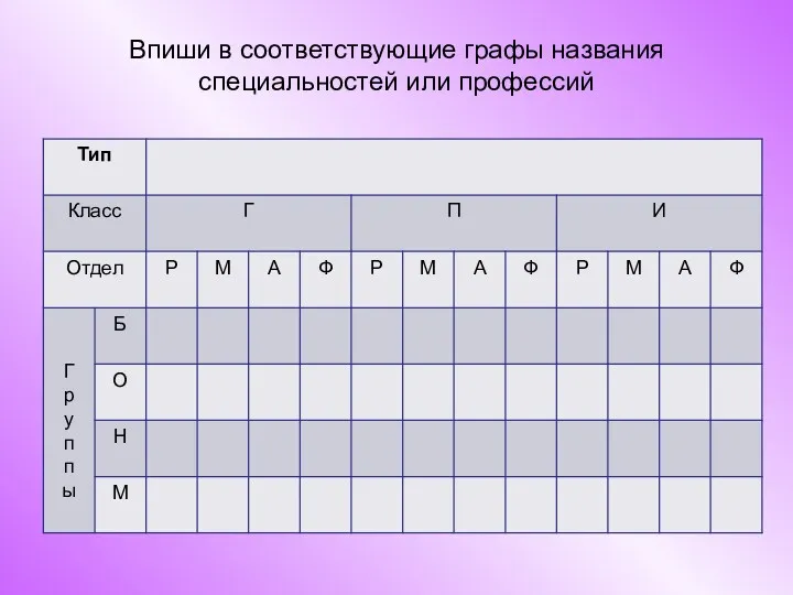 Впиши в соответствующие графы названия специальностей или профессий