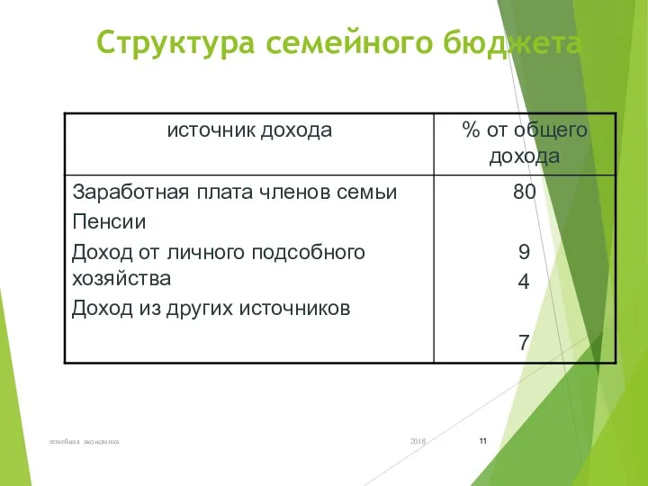 Структура семейного бюджета 2018 семейная экономика