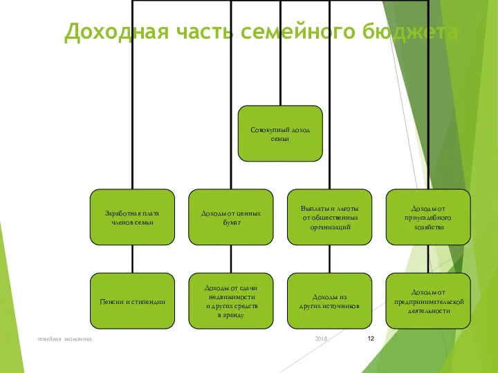 Доходная часть семейного бюджета 2018 семейная экономика