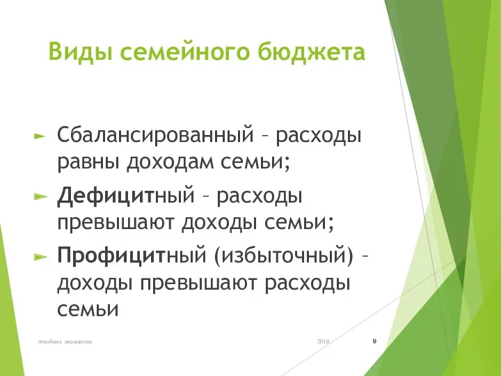 Виды семейного бюджета Сбалансированный – расходы равны доходам семьи; Дефицитный