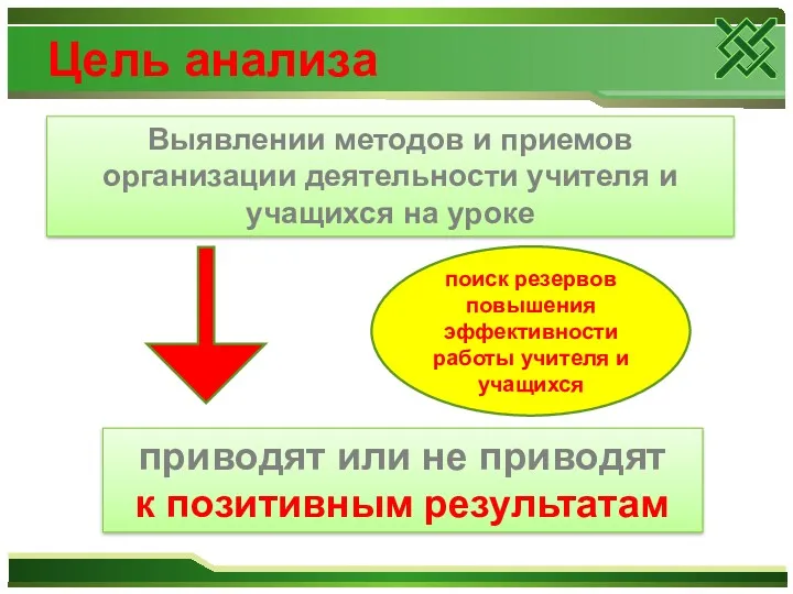 Цель анализа Выяв­лении методов и приемов организации деятельности учителя и