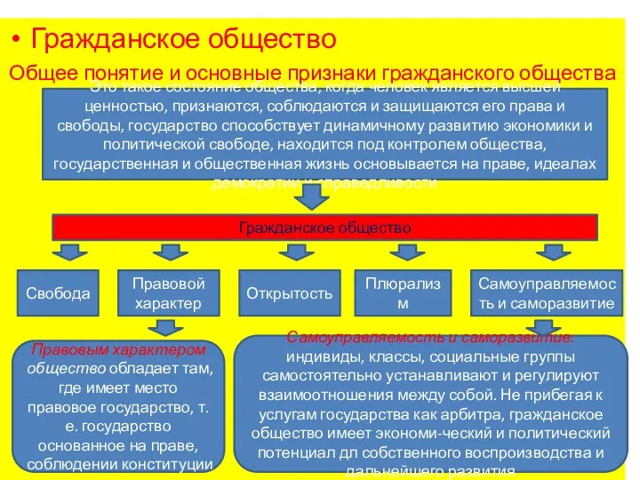 Гражданское общество Общее понятие и основные признаки гражданского общества Это