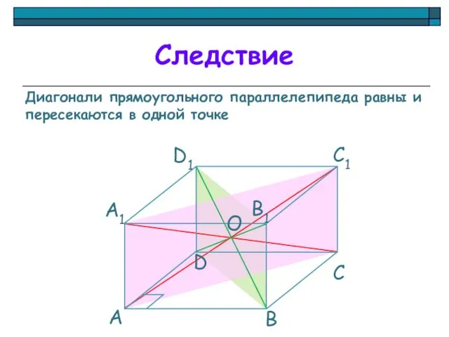 Диагонали прямоугольного параллелепипеда равны и пересекаются в одной точке Следствие О