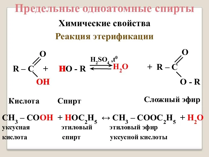 Предельные одноатомные cпирты Химические свойства Реакция этерификации R – C