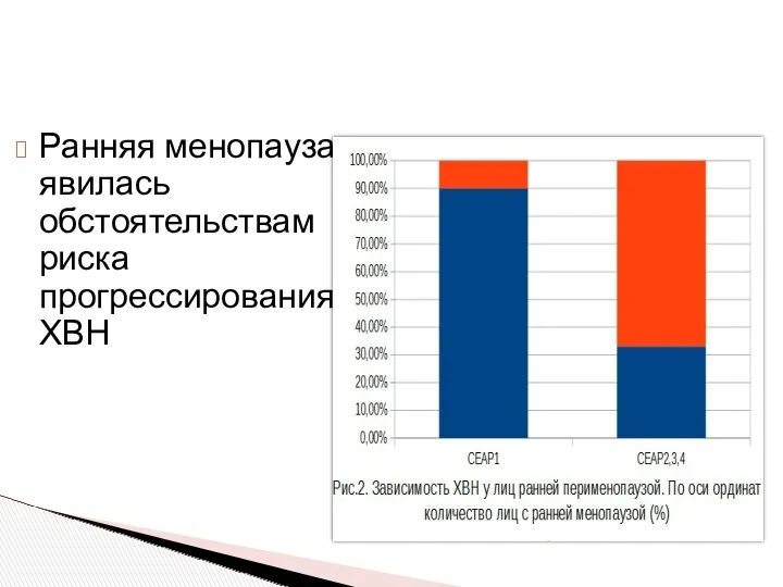 Ранняя менопауза явилась обстоятельствам риска прогрессирования ХВН