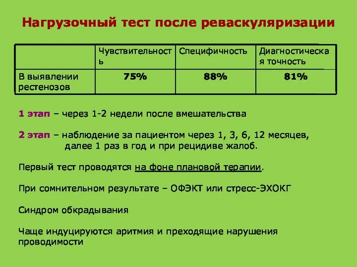 Нагрузочный тест после реваскуляризации 1 этап – через 1-2 недели