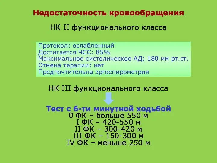 Недостаточность кровообращения НК II функционального класса НК III функционального класса