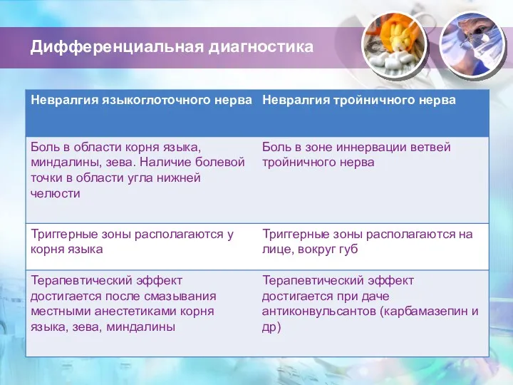 Дифференциальная диагностика