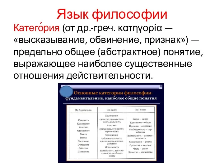 Язык философии Катего́рия (от др.-греч. κατηγορία — «высказывание, обвинение, признак»)