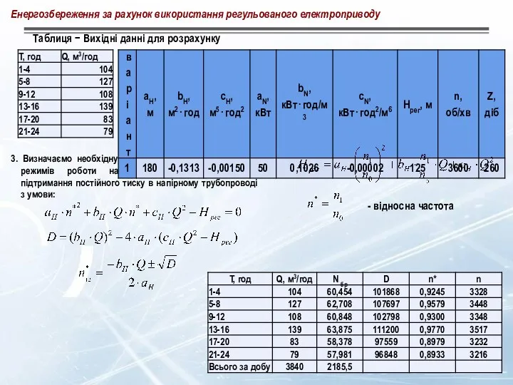 Енергозбереження за рахунок використання регульованого електроприводу Порядок розрахунку Таблиця −