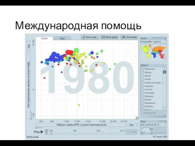 Международная помощь