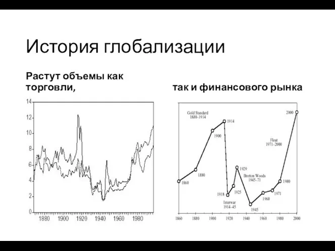 История глобализации Растут объемы как торговли, так и финансового рынка