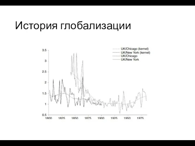 История глобализации