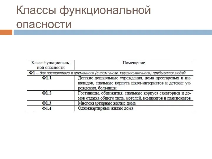 Классы функциональной опасности