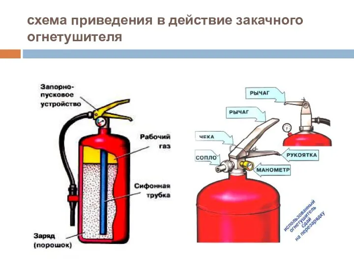 схема приведения в действие закачного огнетушителя