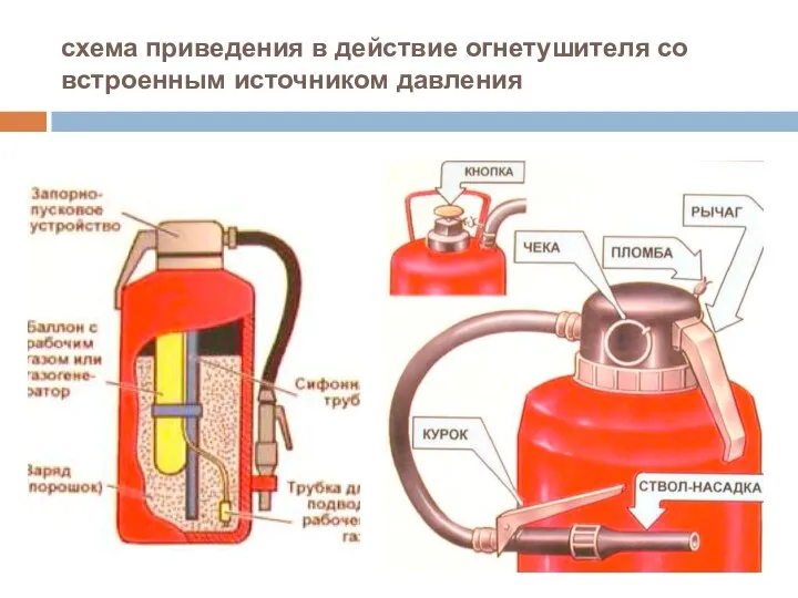 схема приведения в действие огнетушителя со встроенным источником давления