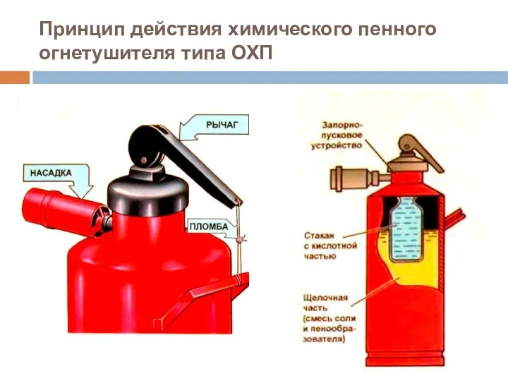 Принцип действия химического пенного огнетушителя типа ОХП