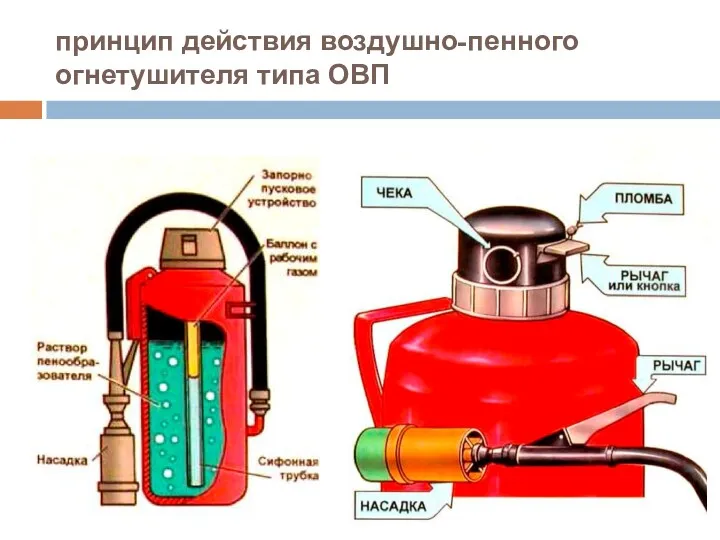 принцип действия воздушно-пенного огнетушителя типа ОВП