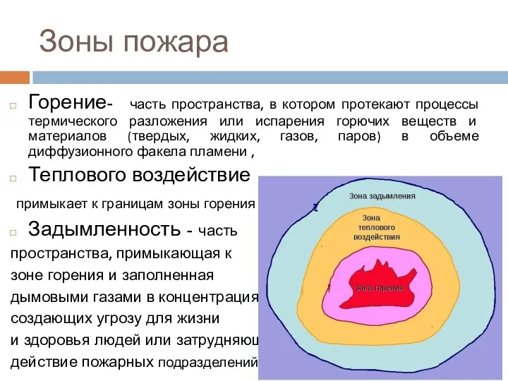 Зоны пожара Горение- часть пространства, в котором протекают процессы термического