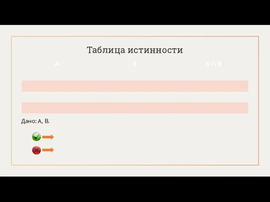 Таблица истинности A B A /\ B Дано: А, В.