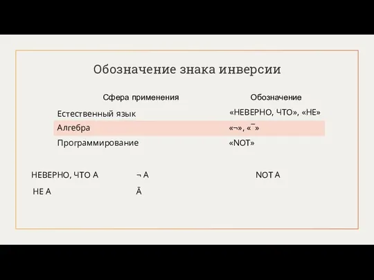 Обозначение знака инверсии Естественный язык Алгебра Программирование «НЕВЕРНО, ЧТО» «¬»