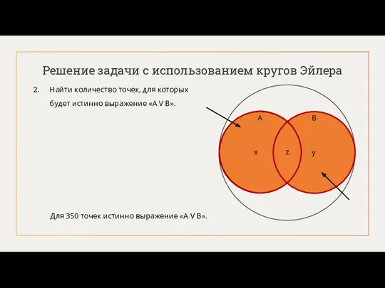 Решение задачи с использованием кругов Эйлера Найти количество точек, для