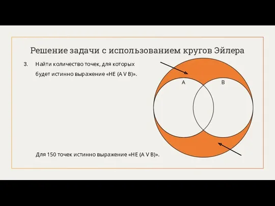 Решение задачи с использованием кругов Эйлера Найти количество точек, для