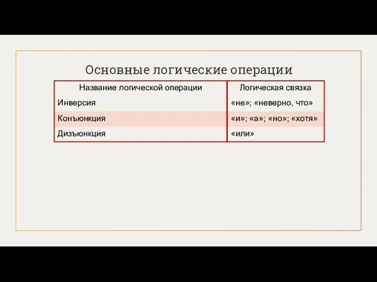 Основные логические операции