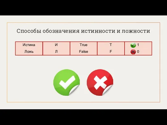 Способы обозначения истинности и ложности