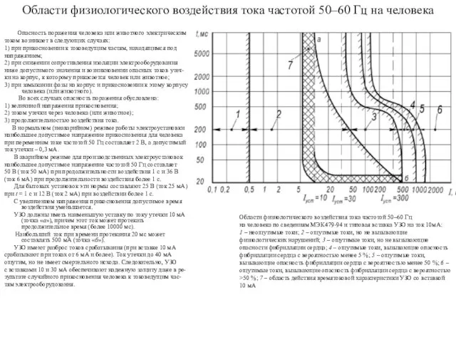 Области физиологического воздействия тока частотой 50–60 Гц на человека Опасность