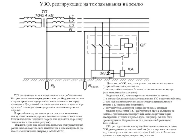 УЗО, реагирующие на ток замыкания на землю УЗО, реагирующие на