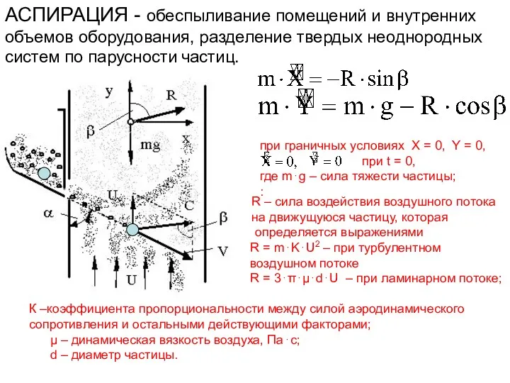 R – сила воздействия воздушного потока на движущуюся частицу, которая